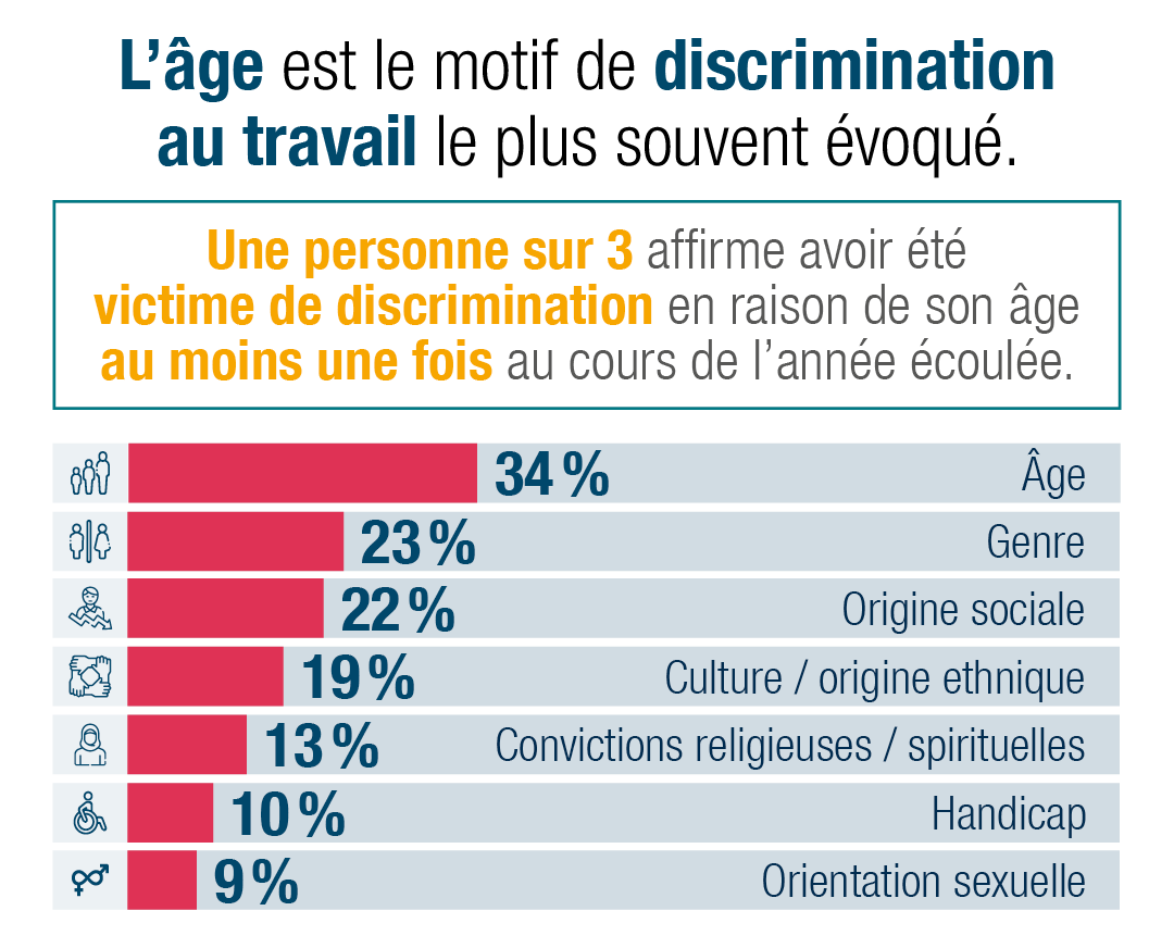 La discrimination au travail et comment l’éviter en 2023 | Page